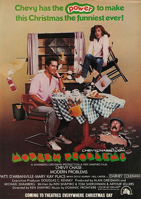 modern problems, 1981